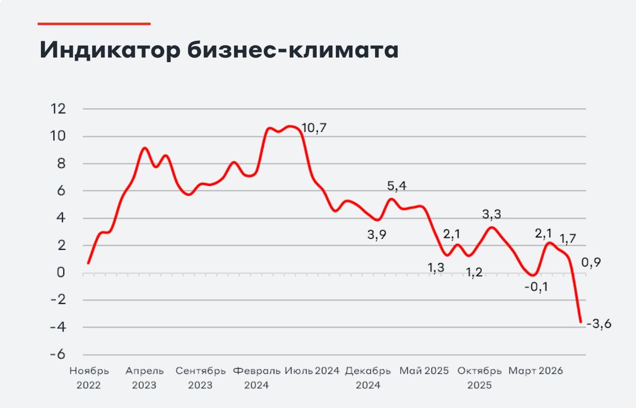 График роста инфляции в России