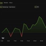 Отчет по занятости в США: как данные NFP повлияют на курс биткоина и рынок криптовалют