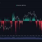 Индекс Coinbase Premium достиг рекордных 78 дней в красной зоне: сигнал к завершению криптозимы?
