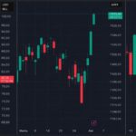 Нефть обвалилась, S&P 500 обновил рекорд, а биткоин ждет развязки по Ирану