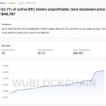 Майнинг Bitcoin теряет прибыльность: почему даже эффективное оборудование не спасает