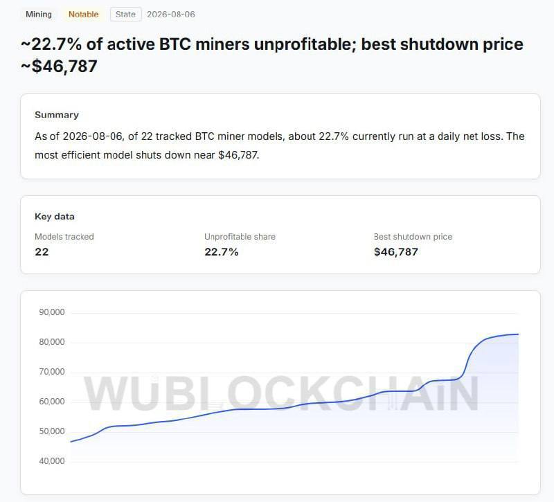 Майнинговая ферма с оборудованием для добычи биткоина
