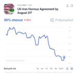 Переговоры США и Ирана: тупик, нефть и биткоин — дайджест рынка