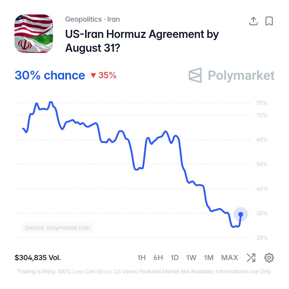 Переговоры США и Ирана за столом переговоров