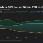 Карты Pokemon обгоняют S&P 500 и BTC: альфа на рынке, инфляция в США и бум дата-центров