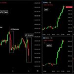 Биткоин дамп, фондовый рынок и аудит Tether: обзор ключевых событий крипторынка