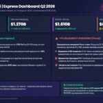 Три недооцененные компании с сильными финансовыми показателями: AppLovin, Rambus и FICO