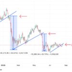 Биткоин у критической отметки $65k: сигналы капитуляции и новые правила SEC