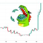 Биткоин пробил $71 000: ликвидации шортов достигли $3 млрд, киты готовят продажу