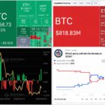 Биткоин-памп, IPO Anthropic и геополитика: что движет крипторынком