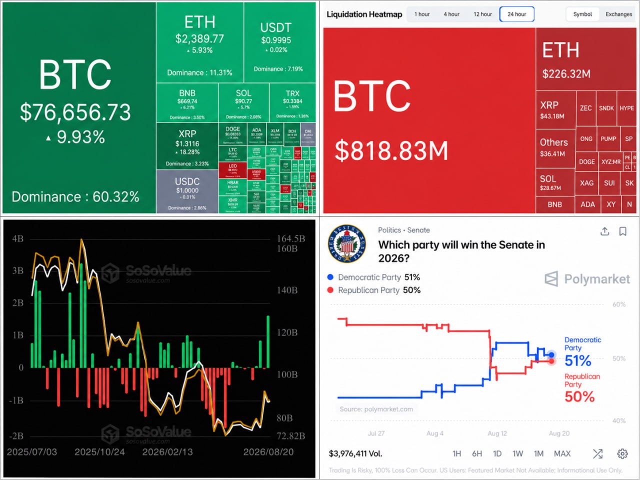 Биткоин растет на фоне притока институциональных инвестиций