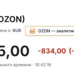 Акции Ozon обвалились на 28%: причины и последствия для рынка