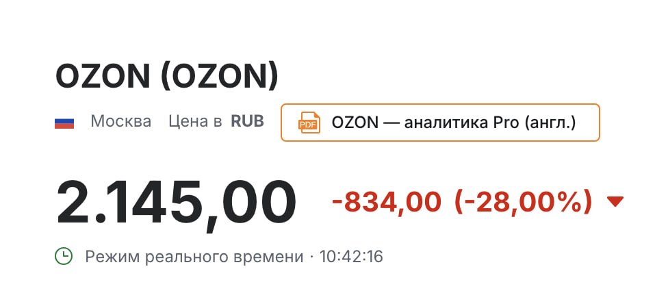 График падения акций Ozon на бирже
