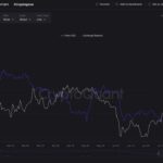 Биткоин под давлением: коррекция перед пробоем $81k, ETF бьют рекорды, а инвесторы ждут сигналов ФРС