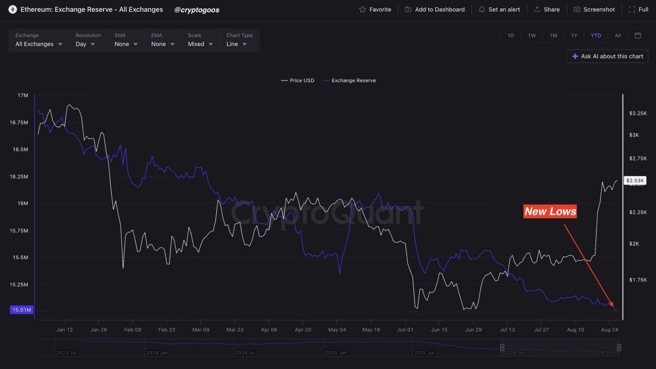 Биткоин-монета на фоне графиков и сопротивления