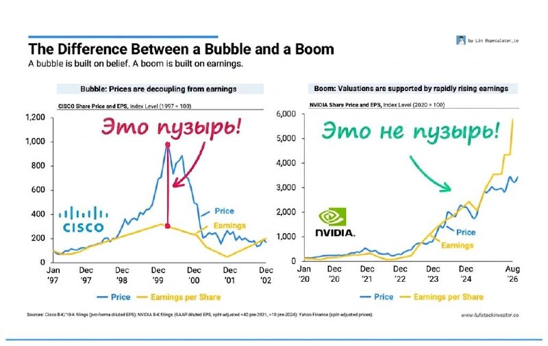 График роста прибыли компаний S&P 500