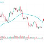 Биткоин удерживает $80 тыс., ИИ-гонка ускоряется, а геополитика давит на рынки: дайджест