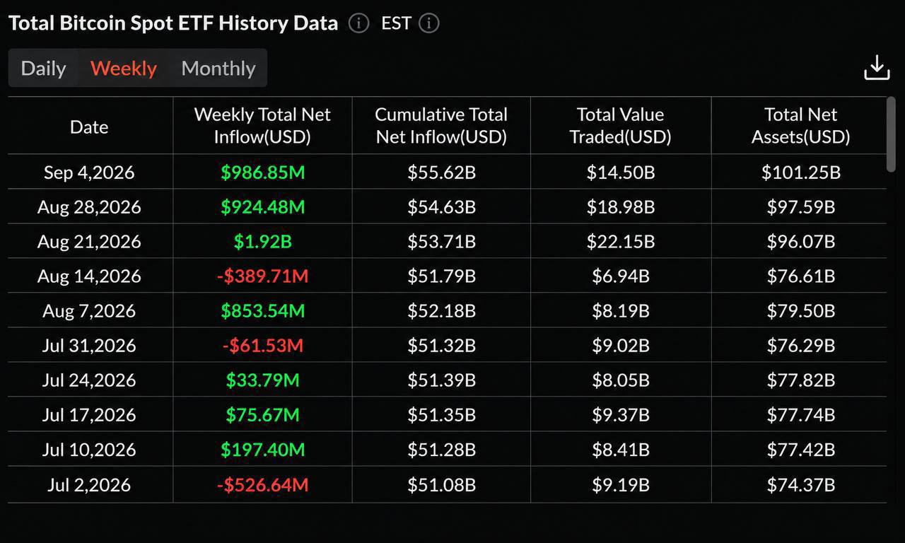 График роста активов биткоин-ETF