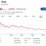 DEI-провал Nike: почему цели по разнообразию не спасли от кризиса