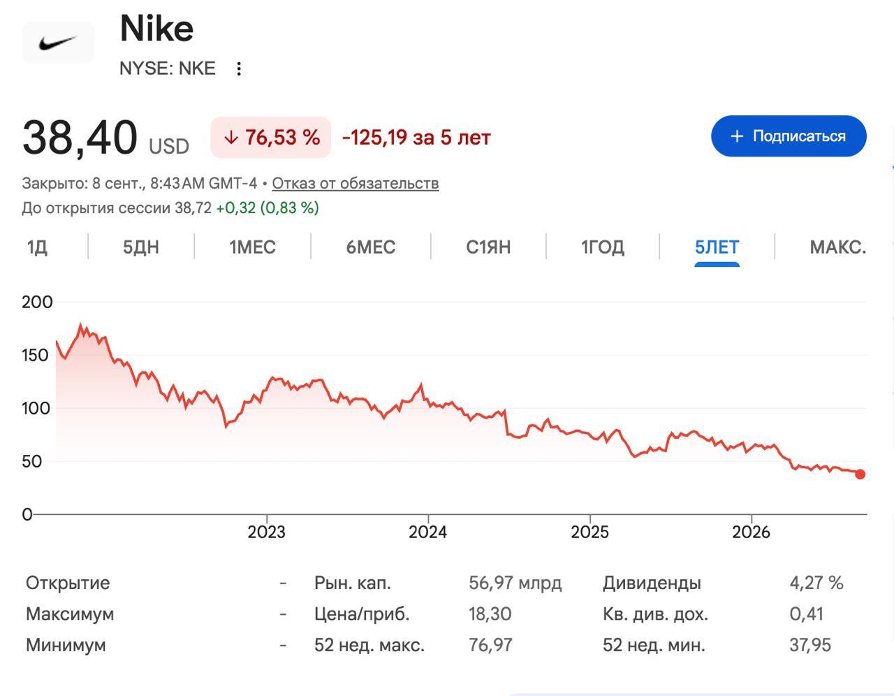 Логотип Nike на фоне офисного здания