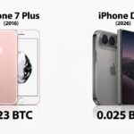 Эволюция цен на iPhone в биткоинах: от 29 900 BTC до 0,007 BTC