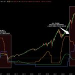 Синхронный удар: ФРС, ЕЦБ и Банк Японии повышают ставки впервые с 2006 года