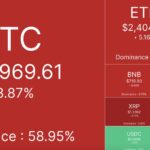 Clarity Act провалил голосование: почему биткоин упал до $75k и что будет с ФРС