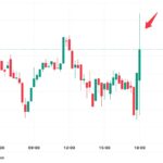 Биткоин прорвал $76 000: как решение ФРС повлияло на рынок криптовалют