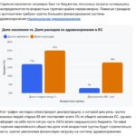 Инвестиции в фарму: как заработать на старении населения и не потерять капитал