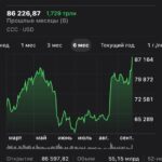 Стратегия «черепахи»: как заработать 25% на падении биткоина и не пожалеть