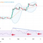 Биткоин рушится к $82 500: отток из ETF, шорт-сквиз и геополитика давят на рынок