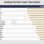 Citrini Research представила криптопортфель: ставка на доходные альткоины, а не на хайп