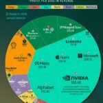 Nvidia зарабатывает $55 с каждых $100 выручки: секрет сверхприбыли