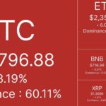 Крипторынок потерял $1 млрд: биткоин ниже $81,2k, ЦБ РФ запрещает P2P, США угрожают Ирану