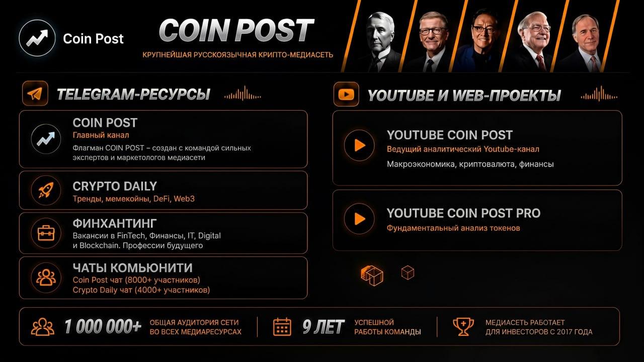 Логотип Coin Post на фоне графика биткоина