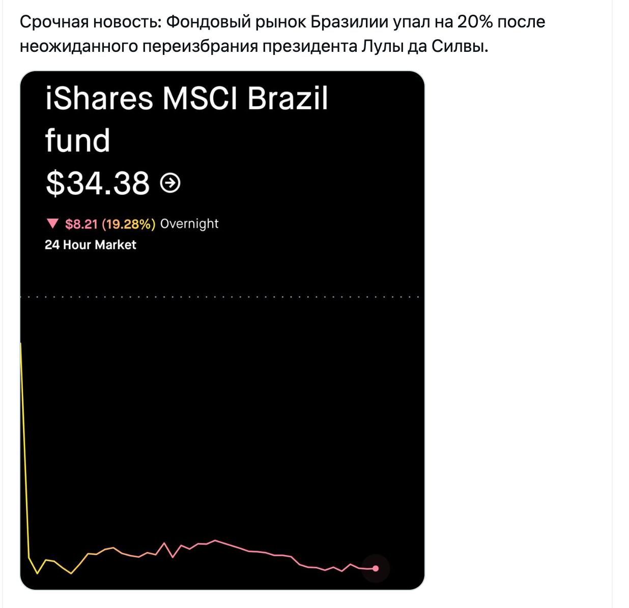 Инвестор анализирует графики фондового рынка США