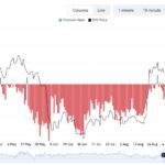 Биткоин под давлением: отрицательная премия Coinbase и сигналы с рынка
