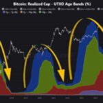 Биткоин на грани: CryptoQuant предупреждает о коррекции до $73k