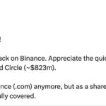 Взлом Binance на $3,5 млрд: Tether и Circle заморозили активы, CZ обещает компенсации
