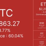 Взлом Binance вызвал ликвидации на $1,5 млрд: биржа обещает компенсации